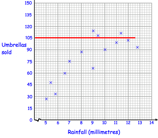 interpreting-scatter-plot-q7a.png