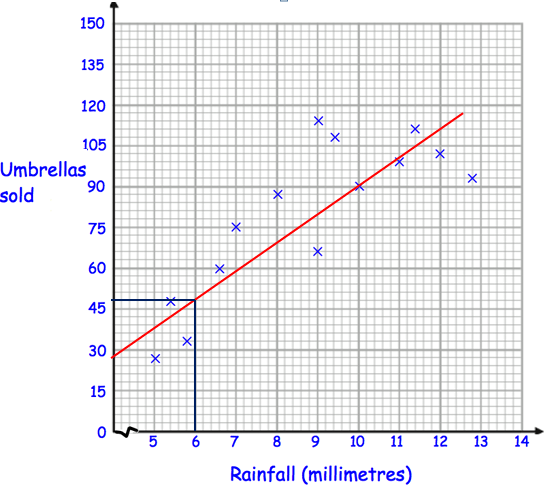 interpreting-scatter-plot-q7b.png