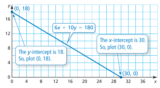 interpreting-x-and-y-intercept-q1 interpreting-x-and-y-intercept-q1
