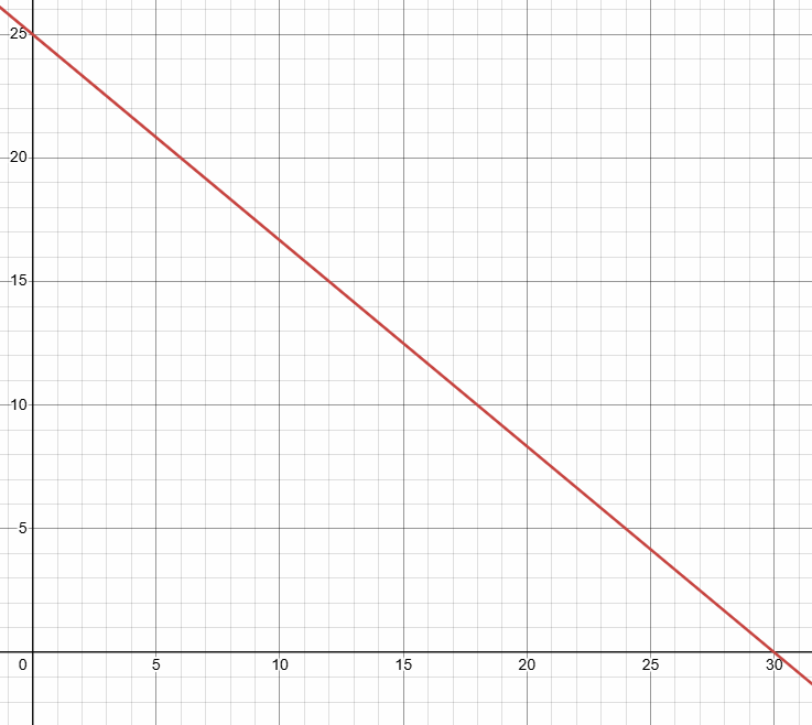 interpreting-x-and-y-intercepts-q1 interpreting-x-and-y-intercepts-q1