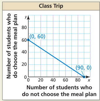 interpreting-x-and-y-intercepts-q2.png interpreting-x-and-y-intercepts-q2.png