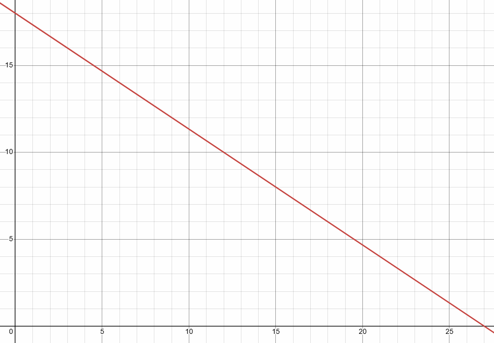 interpreting-x-and-y-intercepts-q2n.png interpreting-x-and-y-intercepts-q2n.png
