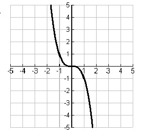 inverse-function-graph-q2.png