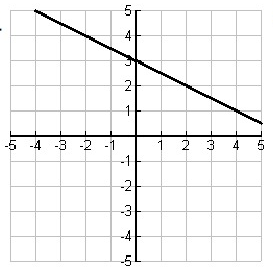 inverse-function-graph-q3.png