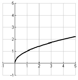 inverse-function-graph-q4.png