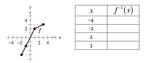inverse-function-graph-q5.png