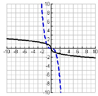 inverse-function-graph-s2.png