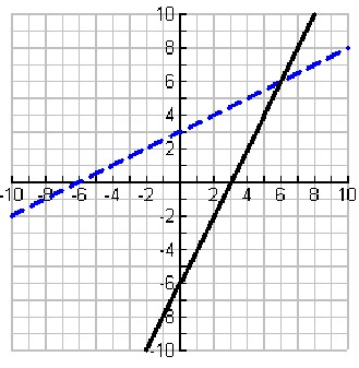 inverse-function-graph-s3.png