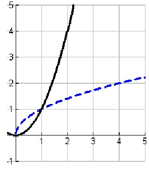 inverse-function-graph-s4.png