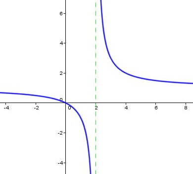 limit-does-not-exist-p2.png