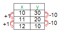 lin-expo-neither-q2.png