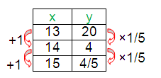 lin-expo-neither-q3.png