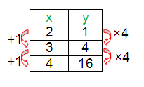 lin-expo-neither-q5.png