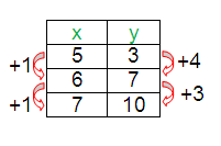 lin-expo-neither-q6.png