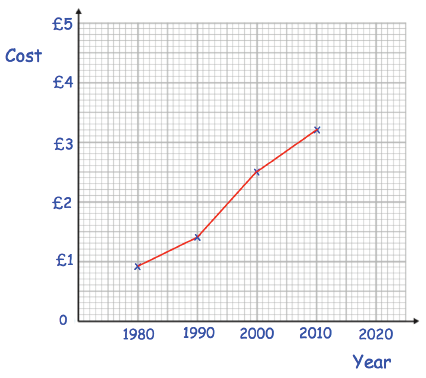line-graph-3q1