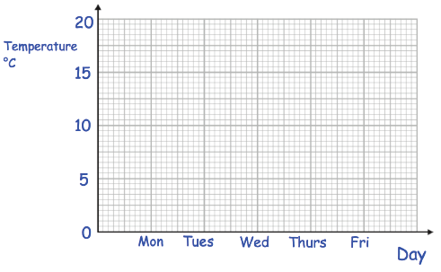 line-graph-4q1