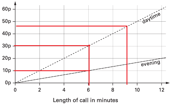 line-graph-problems-q7p1.png