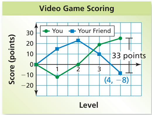 linear-equation-from-wp1