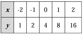 linear-exp-function-q1