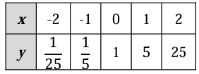 linear-exp-function-q2.png