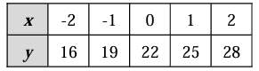 linear-exp-function-q4.png