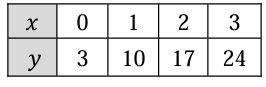 linear-exp-function-q7.png