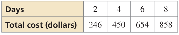 linear-function-from-table-q1 linear-function-from-table-q1
