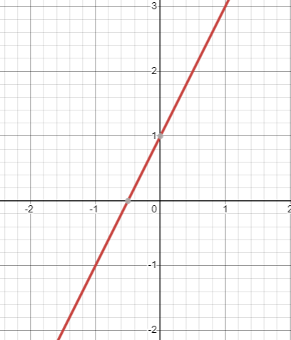 linear-function