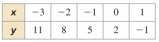 linear-quadratic-linear-q1 linear-quadratic-linear-q1