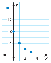 linear-quadratic-or-exponential-q2.png linear-quadratic-or-exponential-q2.png