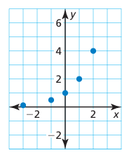 linear-quadratic-or-exponential-q3.png linear-quadratic-or-exponential-q3.png