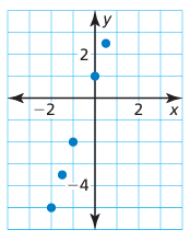 linear-quadratic-or-exponential-q4.png linear-quadratic-or-exponential-q4.png