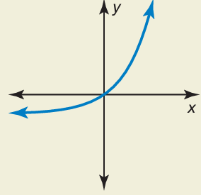 linear-quadratic-or-exponential-q7.png