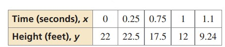 linear-quadratic-q1