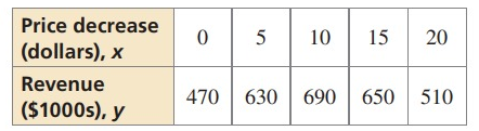 linear-quadratic-q2.png