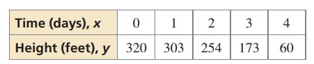 linear-quadratic-q5.png