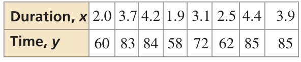 linear-regression-with-correlation-q1