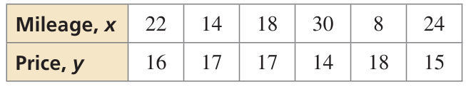 linear-regression-with-correlation-q2.png