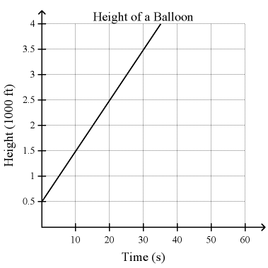linear-relationshipq5