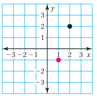 lines-in-different-forms-q1 lines-in-different-forms-q1