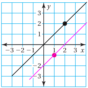 lines-in-different-forms-q1p1.png lines-in-different-forms-q1p1.png
