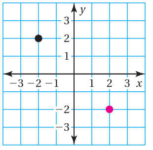 lines-in-different-forms-q2.png lines-in-different-forms-q2.png
