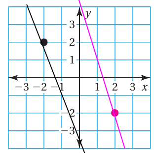 lines-in-different-forms-q2p1.png lines-in-different-forms-q2p1.png