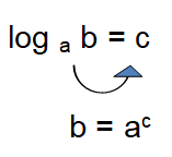 logarithmictoexponentialform.png