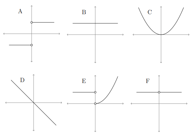matching graphs of functions and their derivatives worksheet