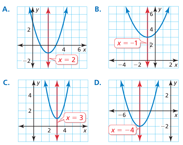matching-graph-of-quadratic-function-q1