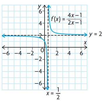 matching-graphs-of-rational-function-concept-p2.png matching-graphs-of-rational-function-concept-p2.png
