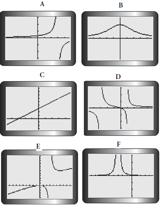 matching-graphs-of-rational-function-q1 matching-graphs-of-rational-function-q1