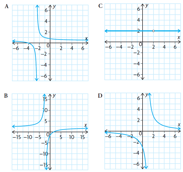 matching-graphs-of-rational-function-q4.png matching-graphs-of-rational-function-q4.png