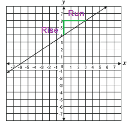 math-eoc-q15-answer